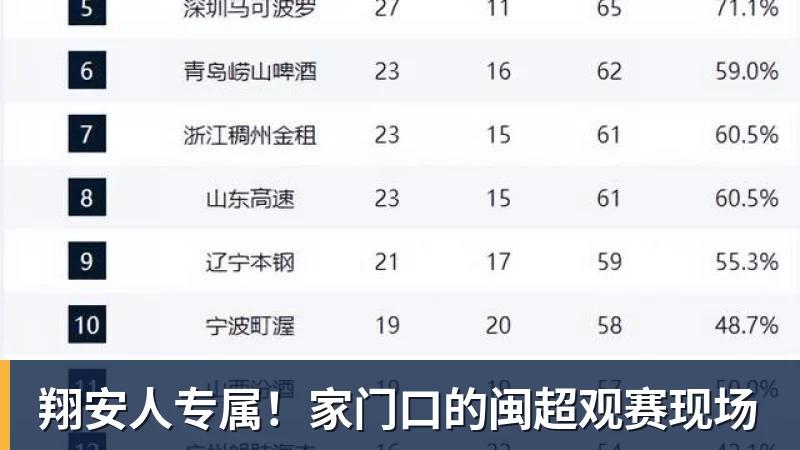 翔安人专属！家门口的闽超观赛现场