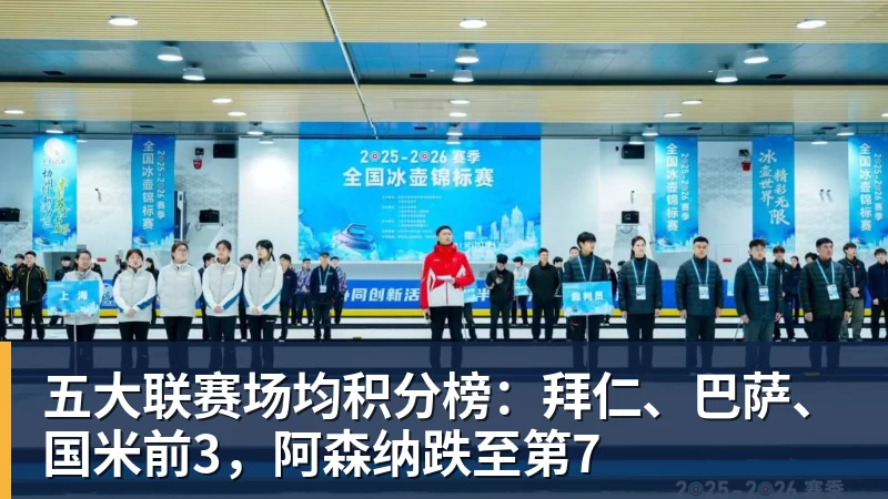 五大联赛场均积分榜：拜仁、巴萨、国米前3，阿森纳跌至第7