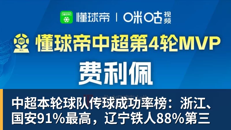 完美体育中超本轮球队传球成功率榜：浙江、国安91%最高，辽宁铁人88%第三