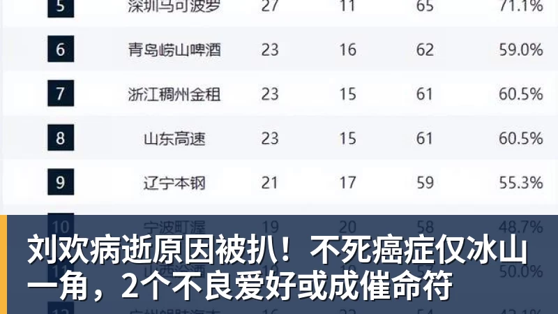 刘欢病逝原因被扒！不死癌症仅冰山一角，2个不良爱好或成催命符